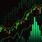 April 28 Market Analysis