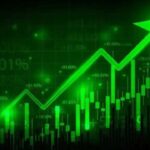 May 06 Market Analysis