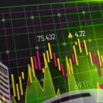 April 20 Market Analysis