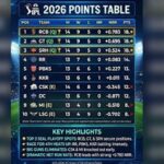 IPL 2026 Points Table