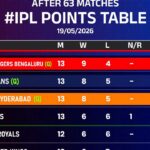 IPL Points Table