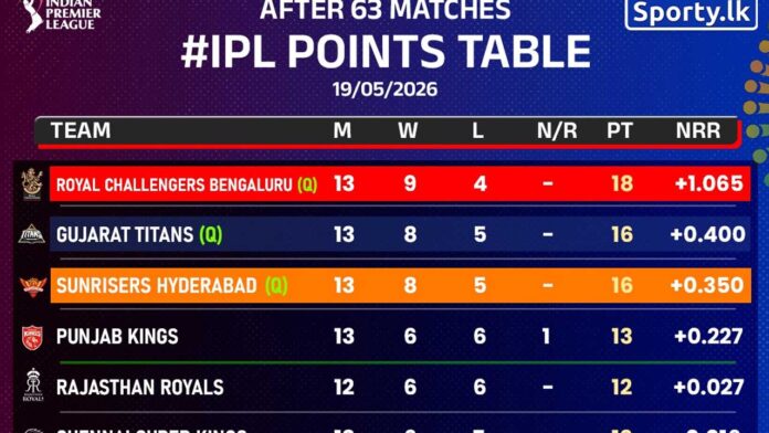 IPL Points Table