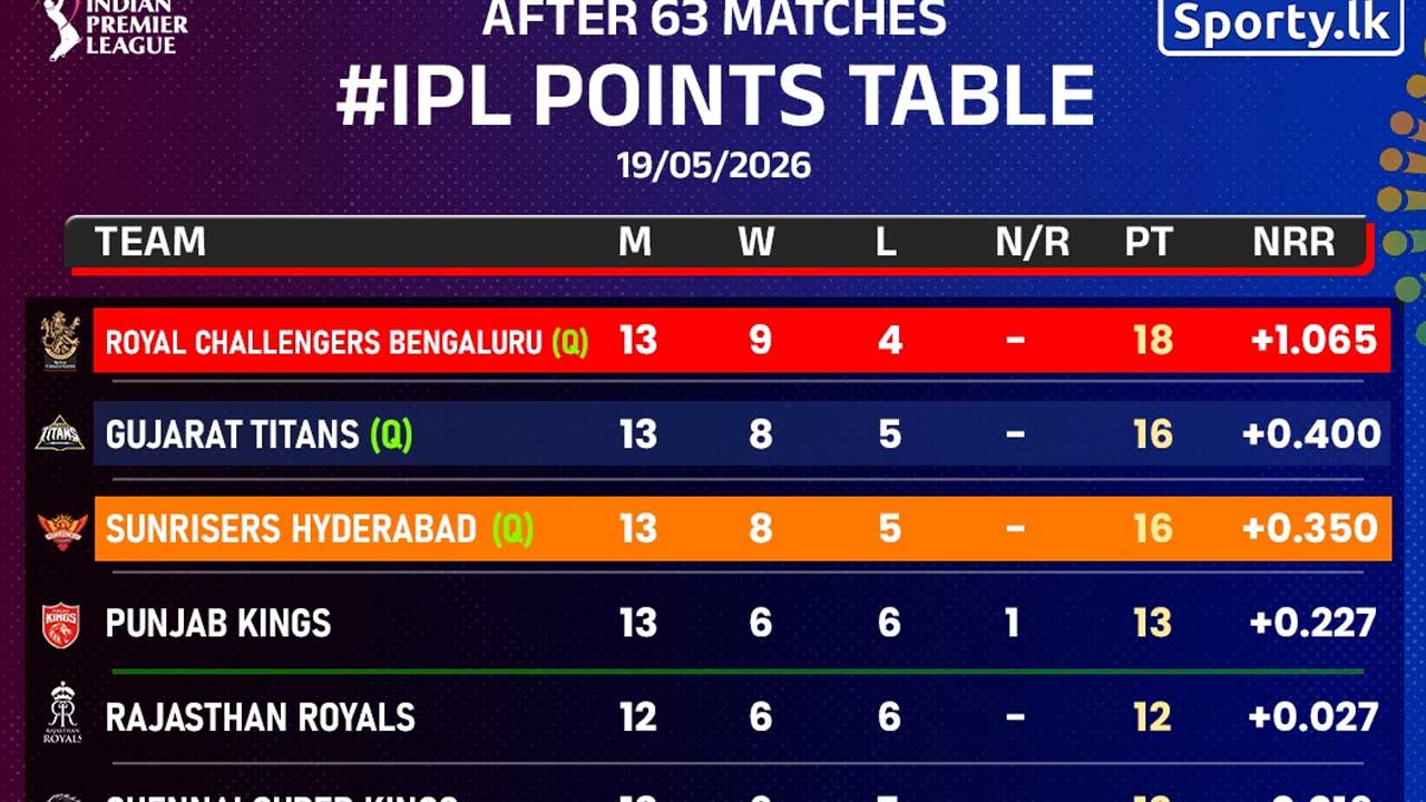 IPL Points Table