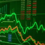 Stock Market Gains