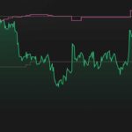 Stock Market Today