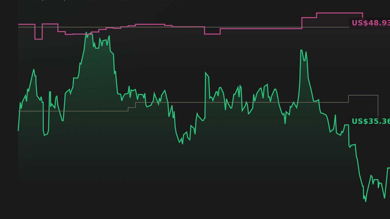 Stock Market Today