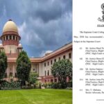 Supreme Court Judges | సుప్రీంకోర్టు న్యాయమూర్తులుగా ఐదుగురి పేర్లను సిఫార్సు చేసిన కొలీజియం!