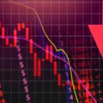 May 08 Market Analysis