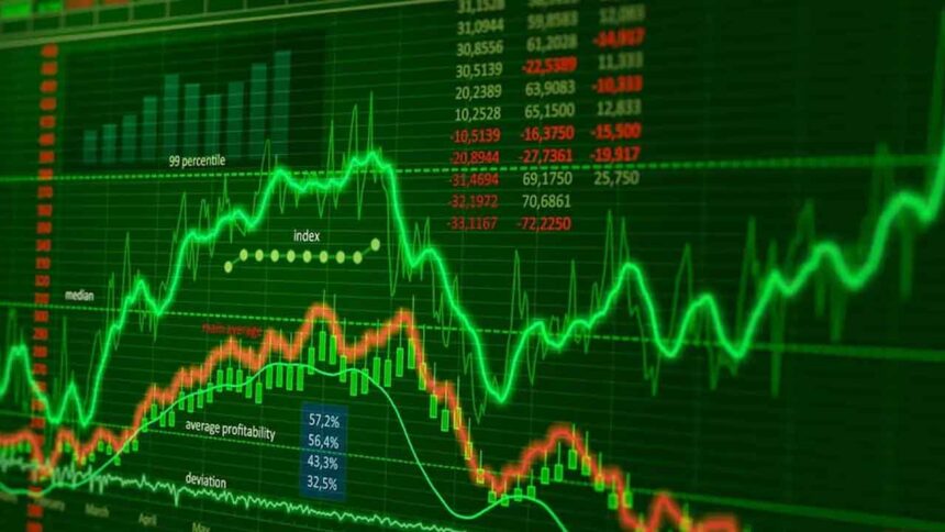 Stock Market Gains