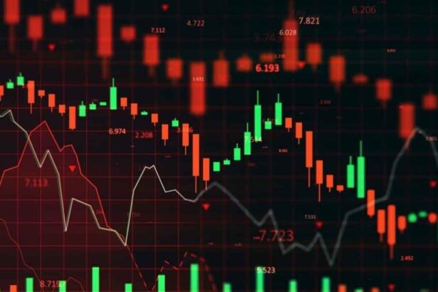 July 29 Market Analysis