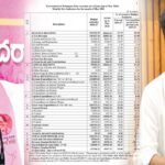 Telangana Financial Crisis