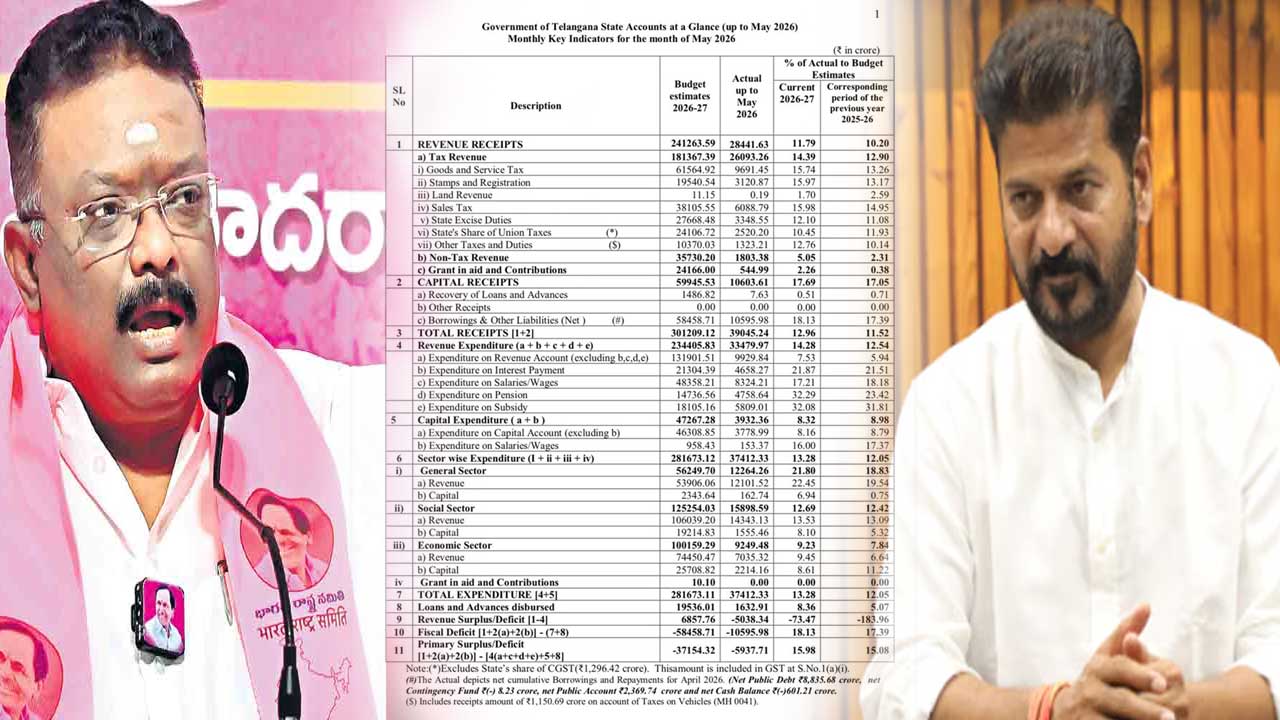 Telangana Financial Crisis