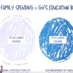 Education System India
