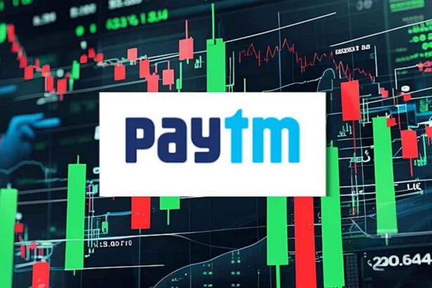 Paytm Share Price