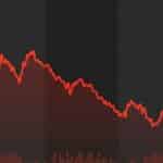 Stock Market Today