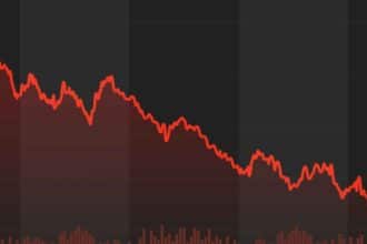 Stock Market Today