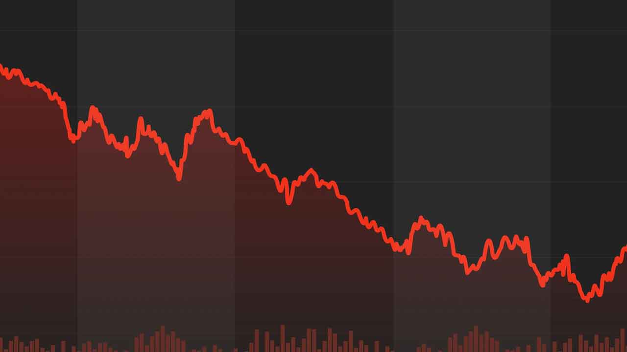 Stock Market Today