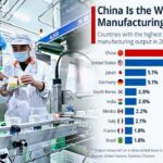 China Manufacturing Superpower