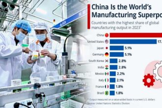 China Manufacturing Superpower