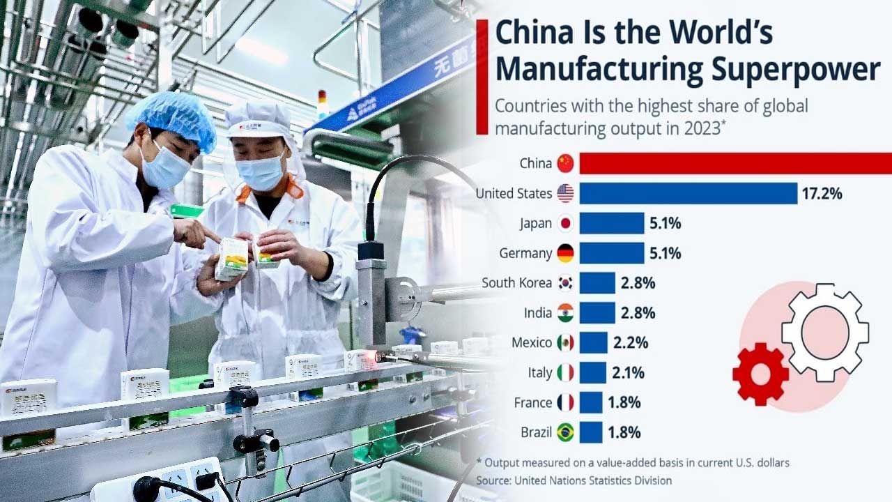 China Manufacturing Superpower