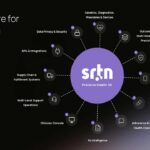 Precision Health OS