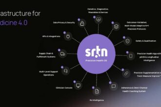 Precision Health OS