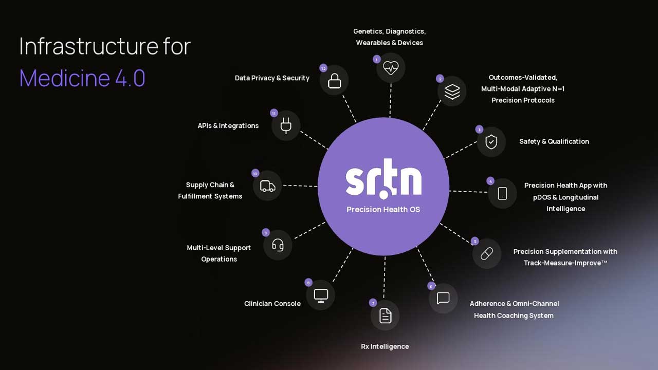 Precision Health OS