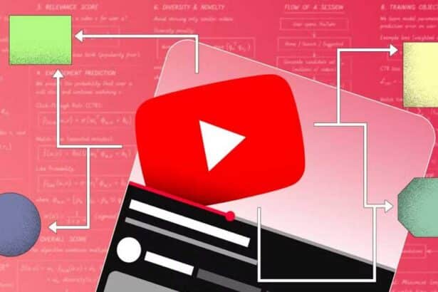 YouTube View Count