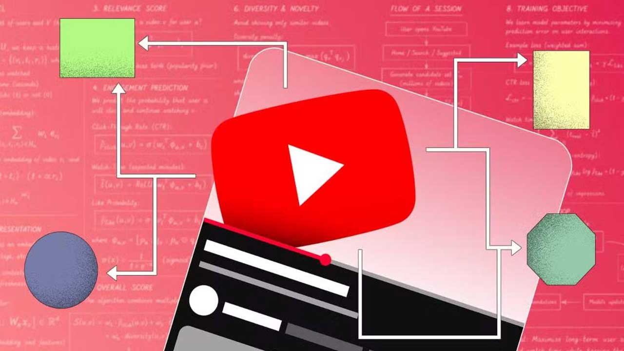 YouTube View Count
