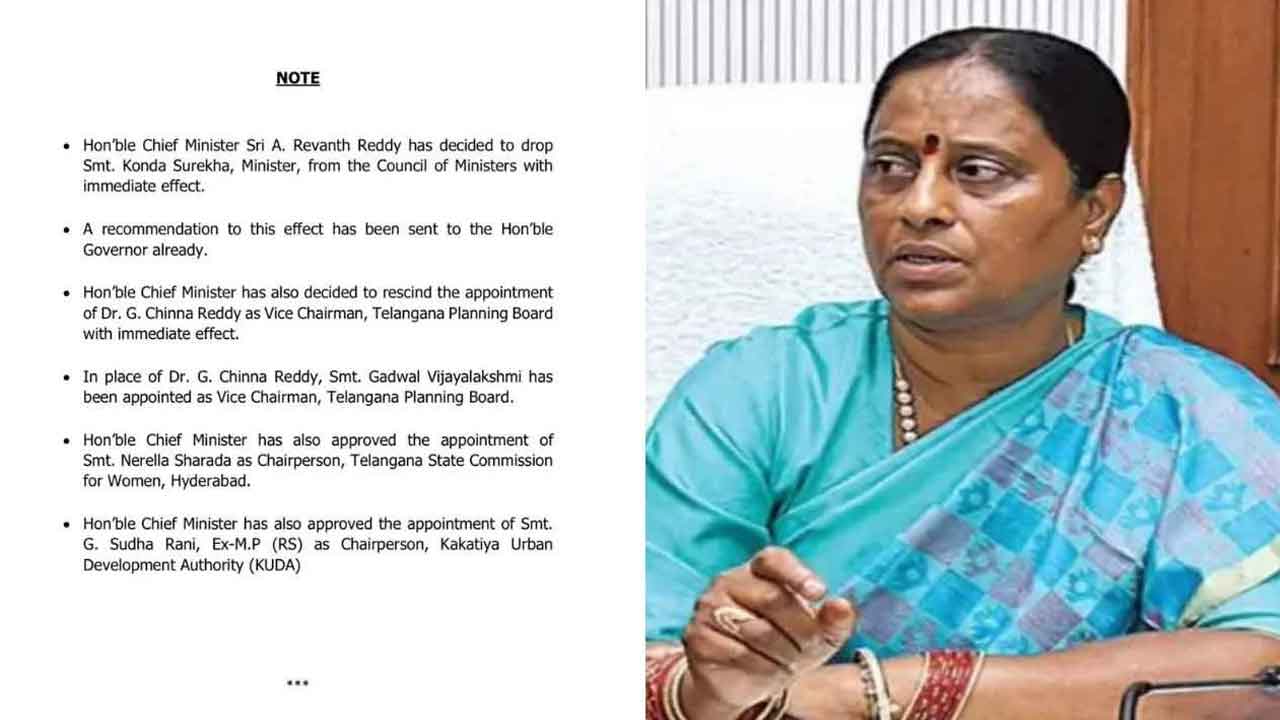 Konda Surekha Dismissal