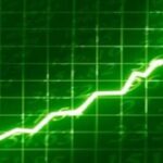 Stock Market Today