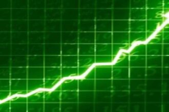 Stock Market Today