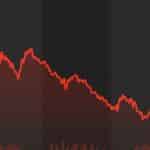 Stock Market Today