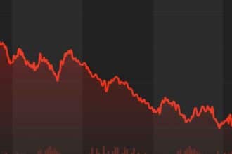 Stock Market Today