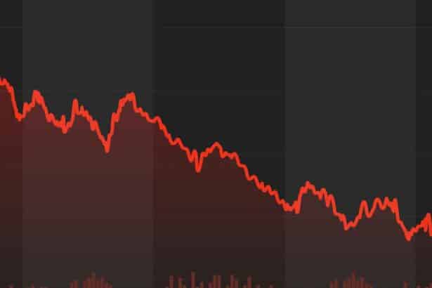Stock Market Today