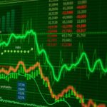 Stock Market Closing Today