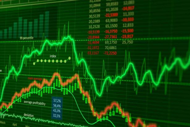 Stock Market Closing Today
