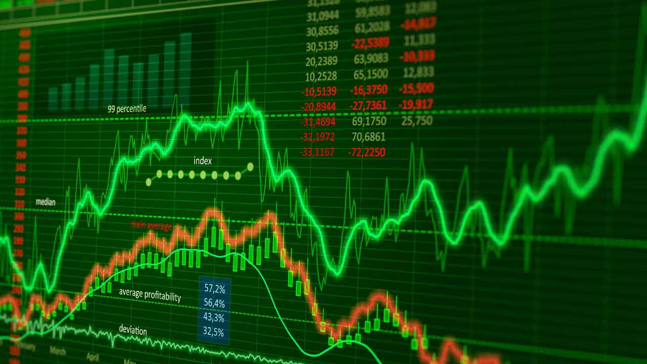 Stock Market Closing Today
