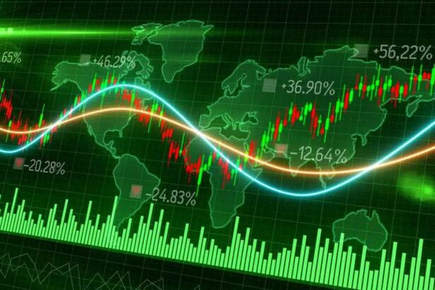 Stock Market Today