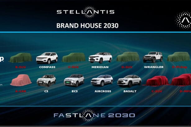 Stellantis India Investment