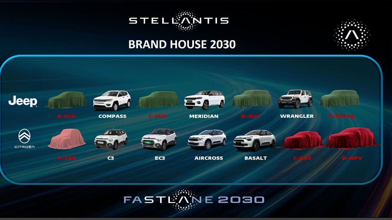 Stellantis India Investment